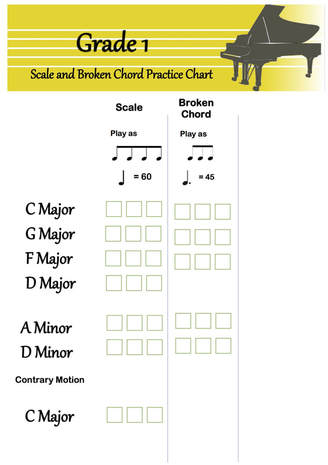 Piano Scales Practice Chart
